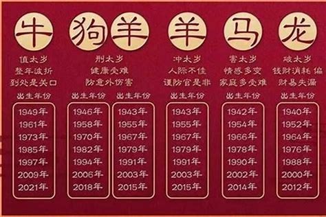 1970属什么|1970年属什么